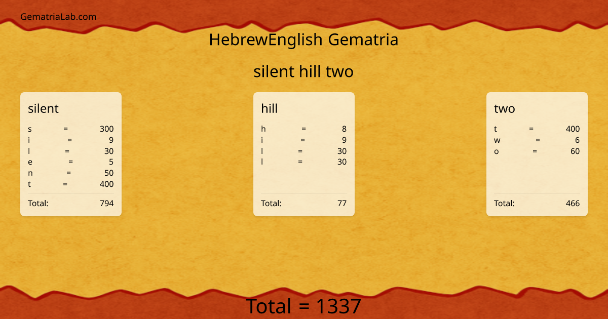 silent hill two in hebrewEnglish Gematria
